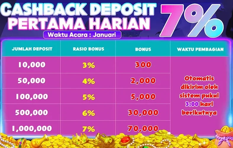 CASHBACK DEPOSIT PERTAMA HARIAN 7%
